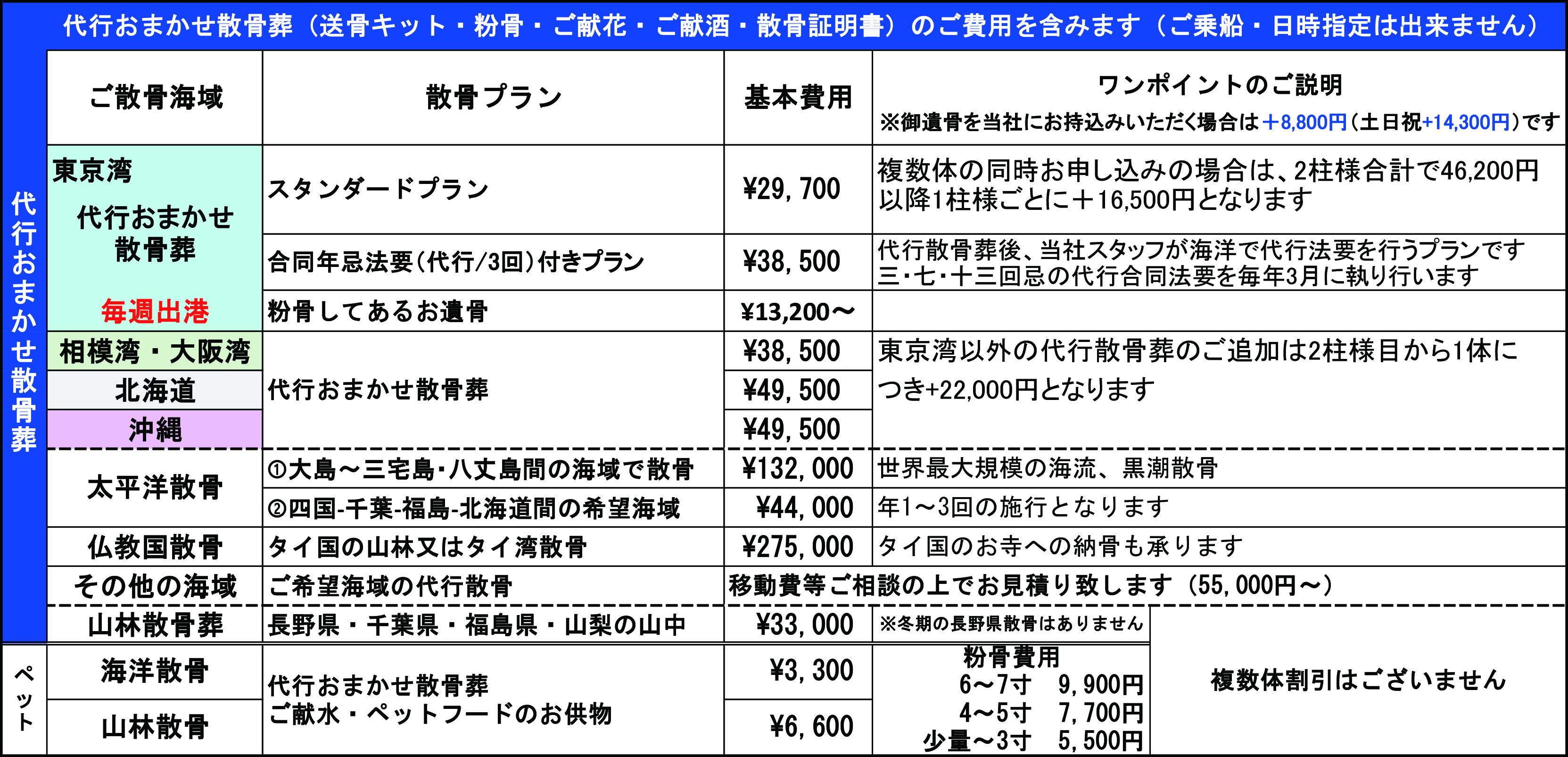 代行散骨の費用